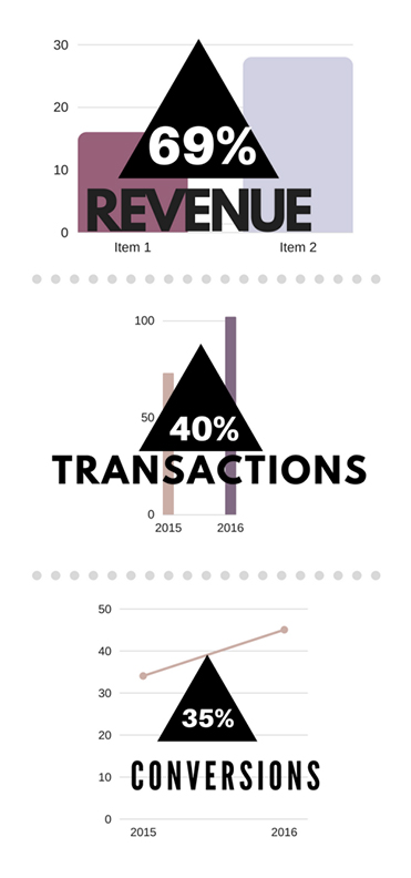 wine business seo
